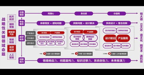 四川美術(shù)學(xué)院設(shè)計(jì)學(xué)院汽車設(shè)計(jì)專業(yè)教育研究 在美學(xué)與功能間架設(shè)橋梁